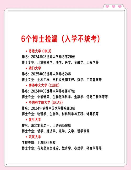 博士基金項目，博士基金試點學(xué)校